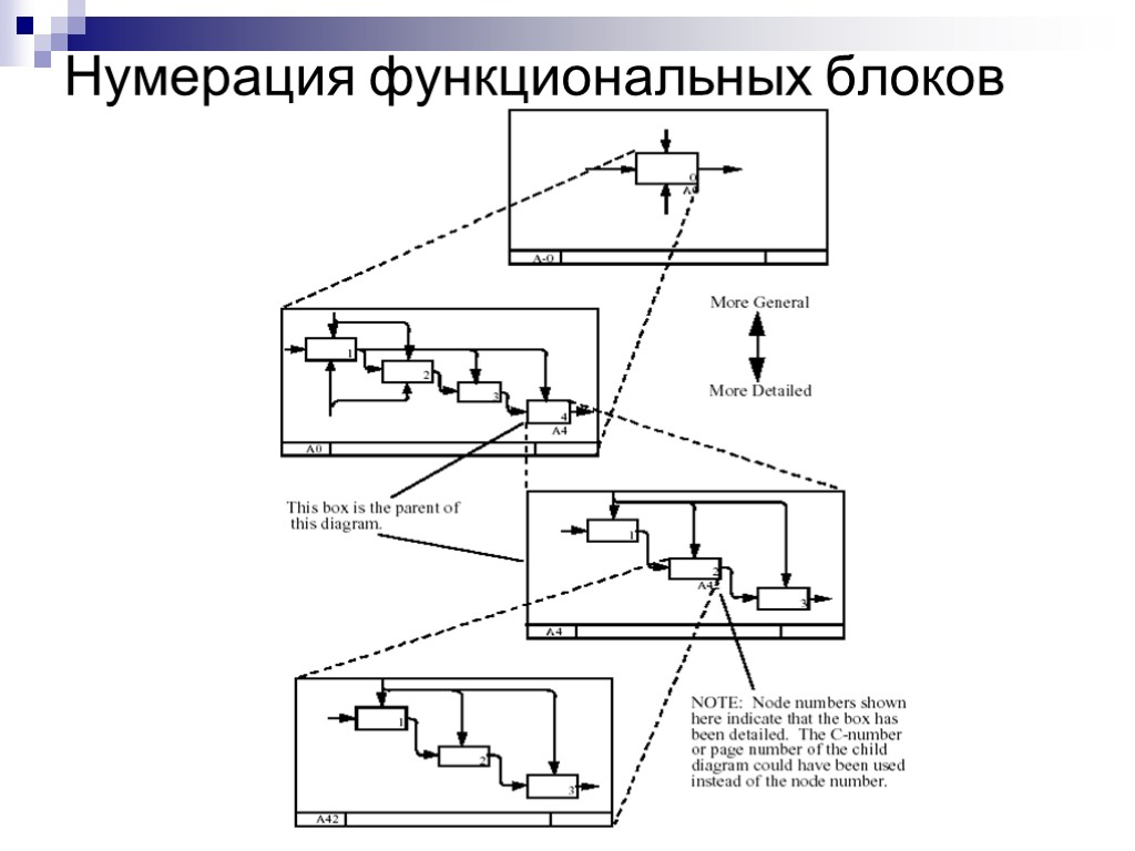 Нумерация функциональных блоков